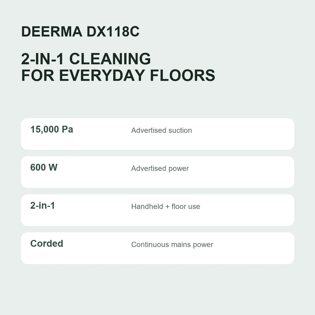 Deerma DX118C advertised specifications: 15,000 Pa, 600 W, 2-in-1 corded use